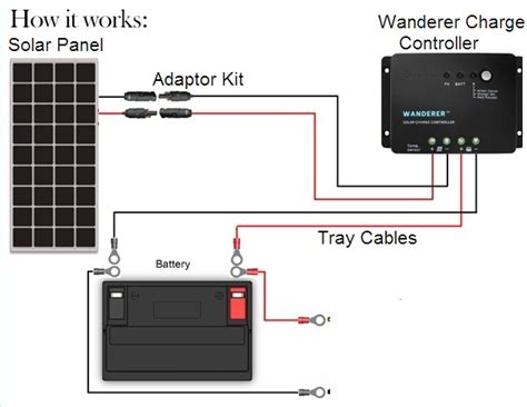 renogy junction box|renogy solar panel installation instructions.